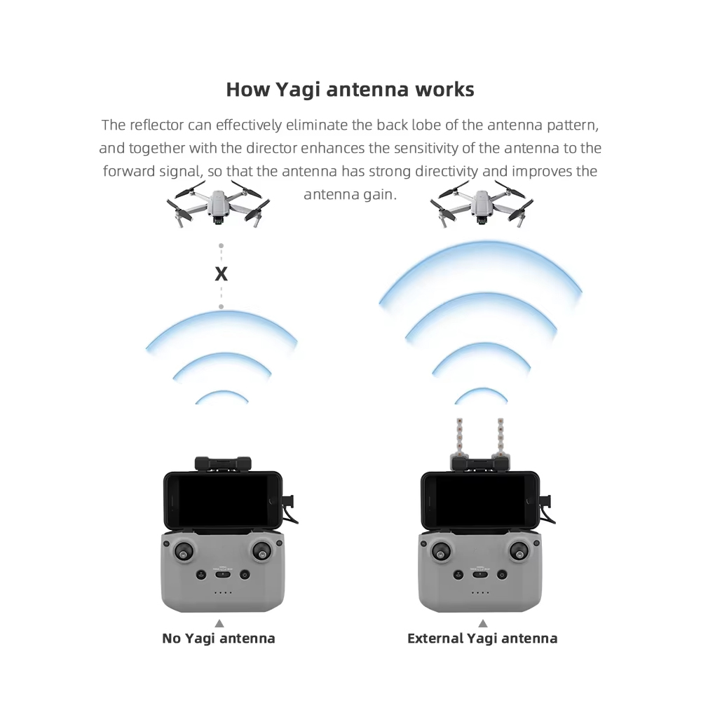 BRDRC 5.8GHz Yagi Antenne voor - Drone Udi Rc recensie en prijs