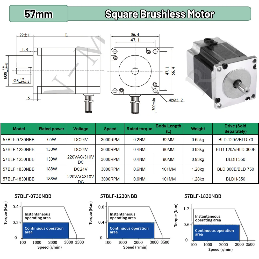 BLDC Motor 65W 69W 130W 188W D - Brushless Motor recensie en prijs